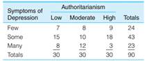 2238_rated for authoritarianism.png